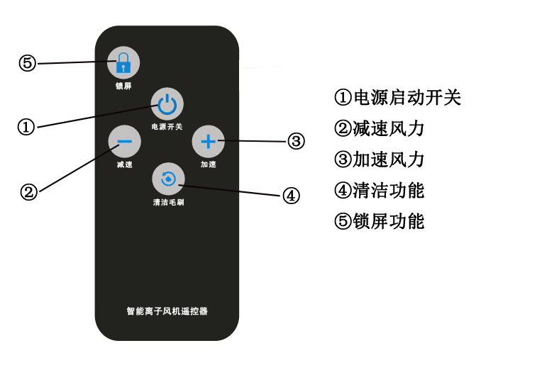 鎖屏無(wú)照明遙控.png